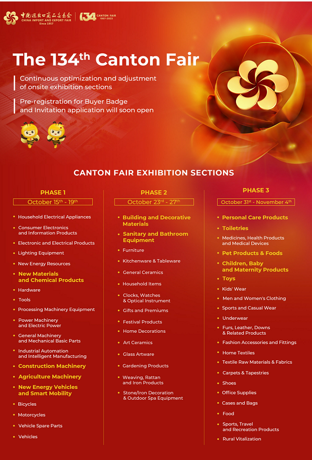 canton fair exhibition sections.png