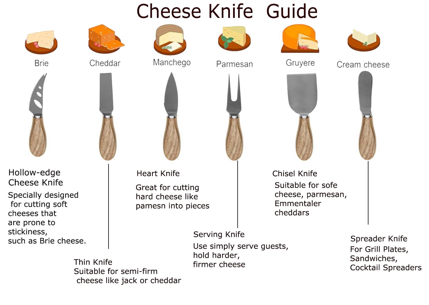 Cheese Knife guide.png
