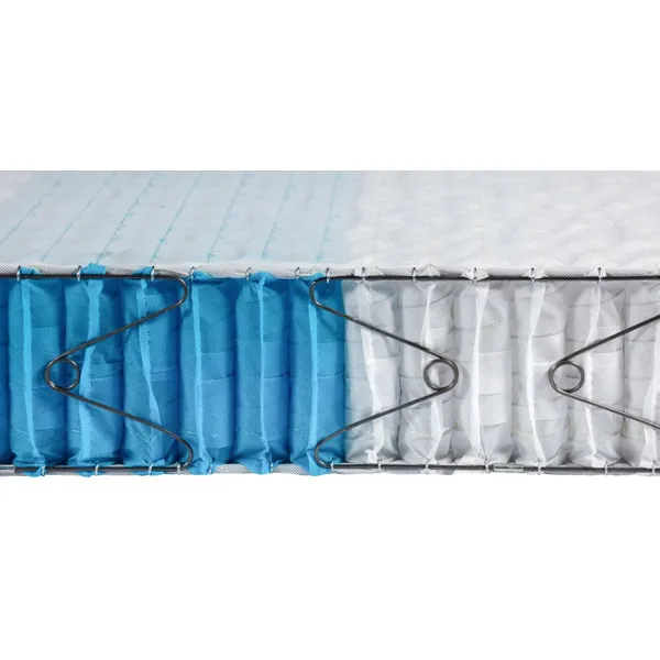 Zoned mini pocket spring coil innerspring mattress
