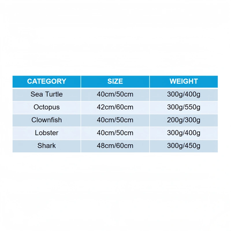 Custom Plush Toy Manufacturer | Low MOQ OEM Supplier