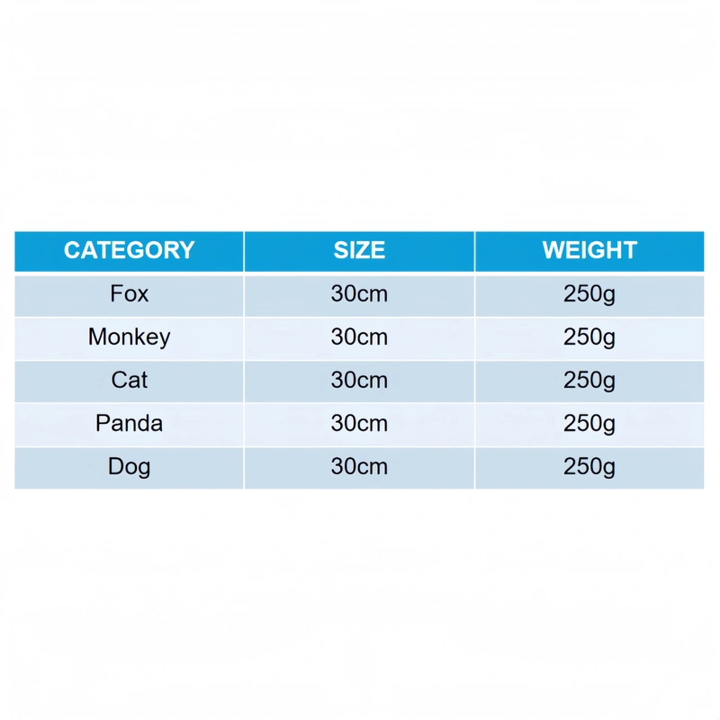 Custom Plush Toy Manufacturer | Low MOQ OEM Supplier