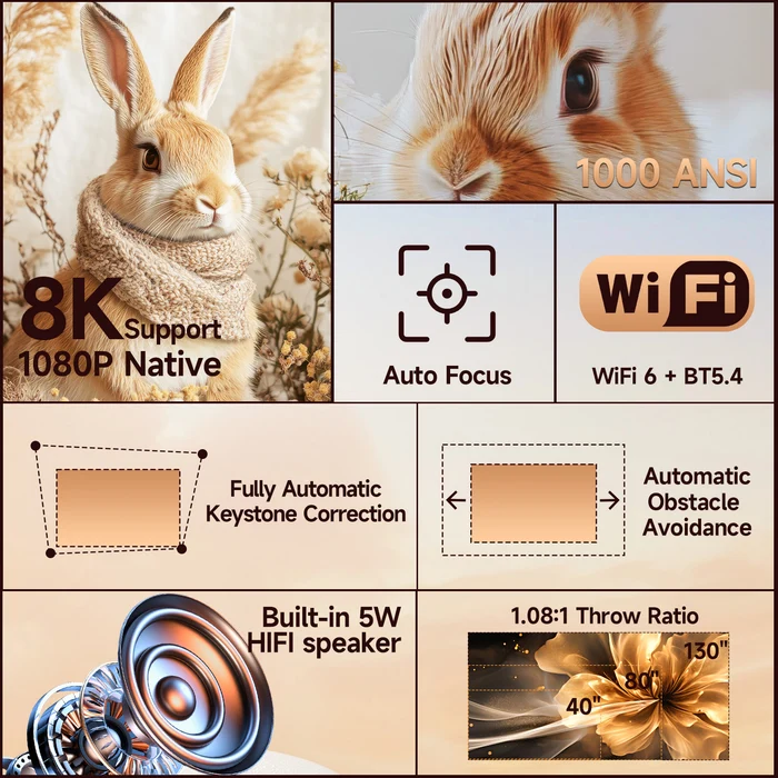 Magcubic X7 Smart Home Theater Projector,Native 1080P Full HD,1000 ANSI Lumens,Android 14,Auto Focus & Full Auto Keystone,Obstacle Avoidance,1.0‑1.3 Throw Ratio for Home & Game Room