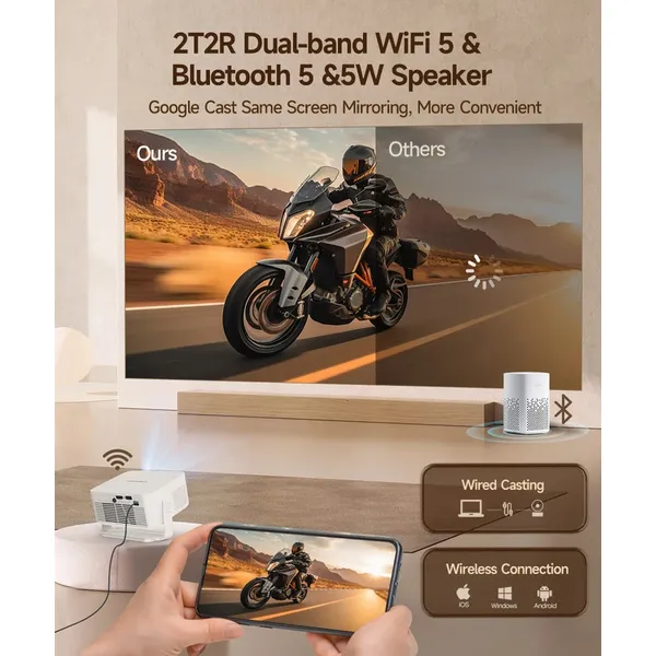 Magcubic HY300GT Mini Portable Projector,Native 720P HD,260 ANSI Lumens,Google TV,Auto Focus & Auto Vertical Keystone,Chromecast Built‑in,Home Camping Travel Projector