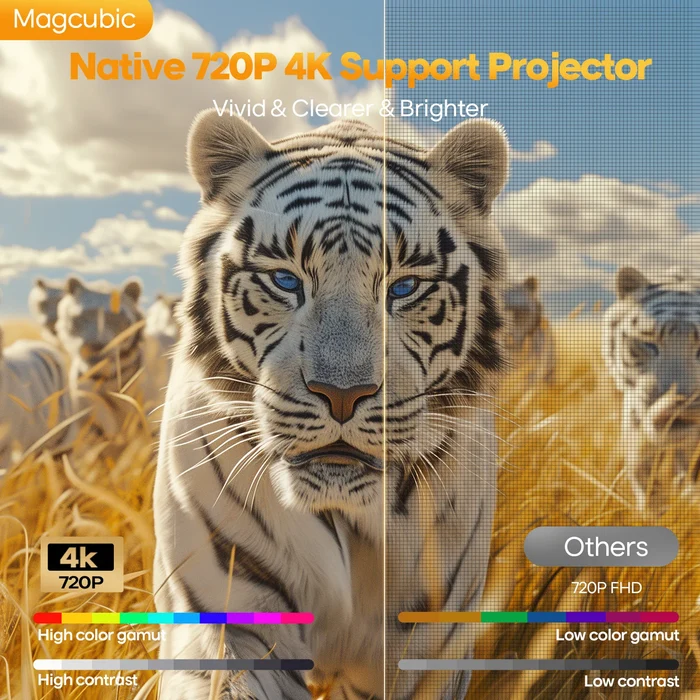 Magcubic HY300MAX Mini Portable Projector,Native 720P HD,260 ANSI Lumens,Android14,Auto Focus & Auto Vertical Keystone,WiFi6 BT5.4,35‑135 Inch Home Camping Travel Projector