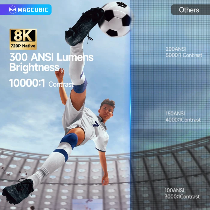 Magcubic HY300F Football‑Style Portable Projector,Native 1080P Full HD,300 ANSI Lumens,Android14,Auto Vertical Keystone,WiFi6 BT5.4,35‑135 Inch Home Sports Fan Travel Projector