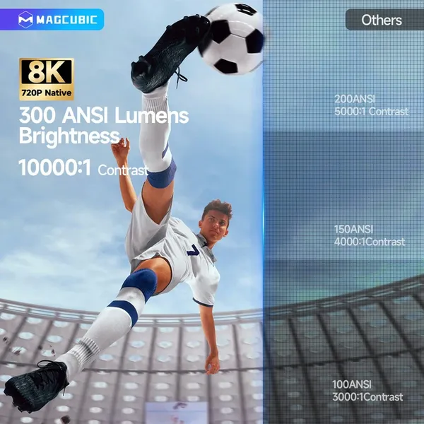 Magcubic HY300F Football‑Style Portable Projector,Native 1080P Full HD,300 ANSI Lumens,Android14,Auto Vertical Keystone,WiFi6 BT5.4,35‑135 Inch Home Sports Fan Travel Projector