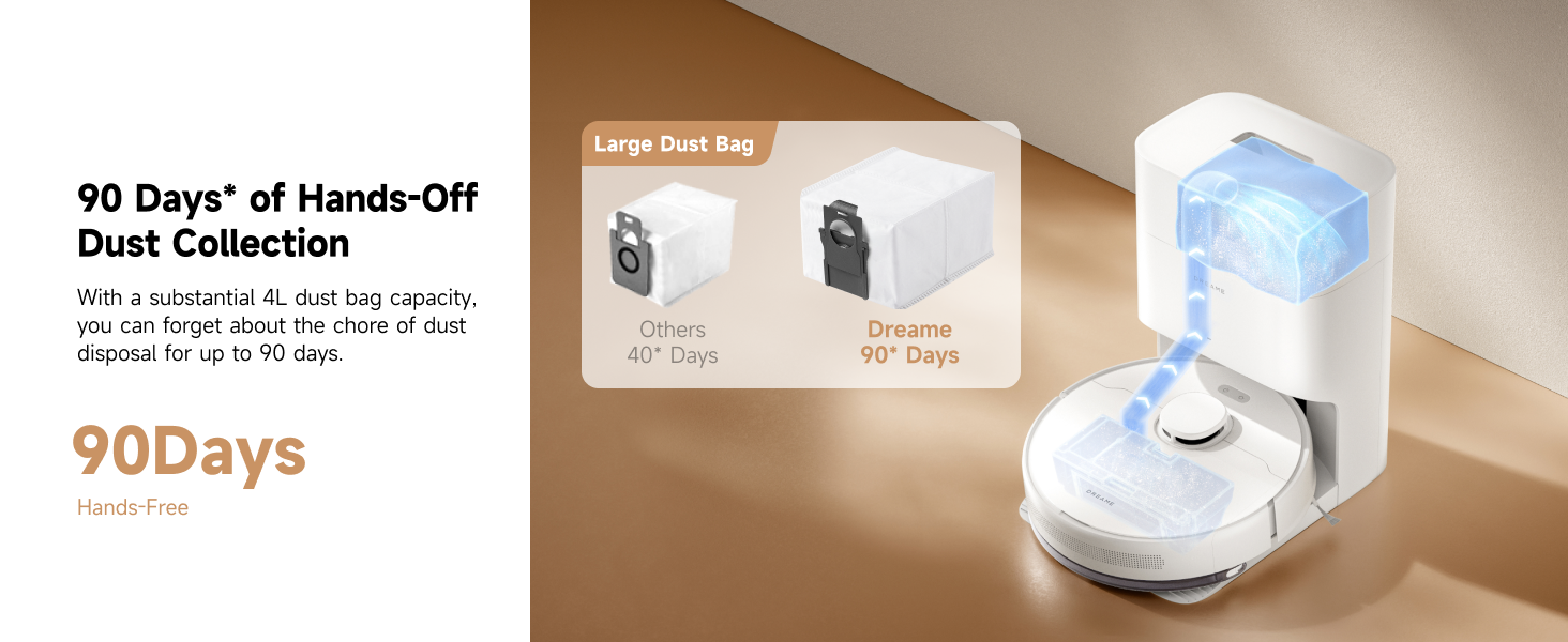 90 Days of hands off dust