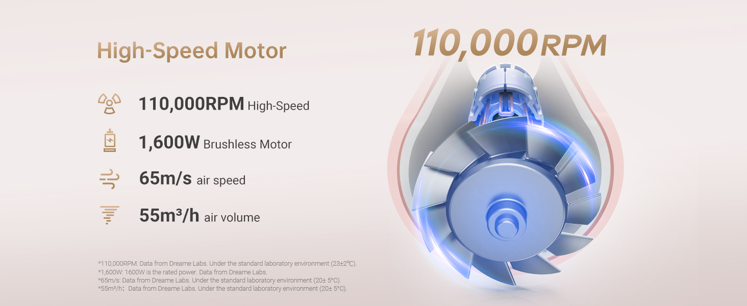 high speed