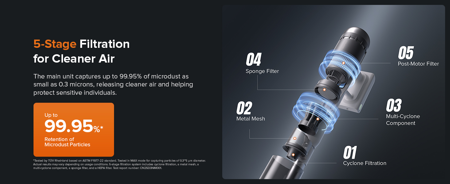 5-Stage Filtration