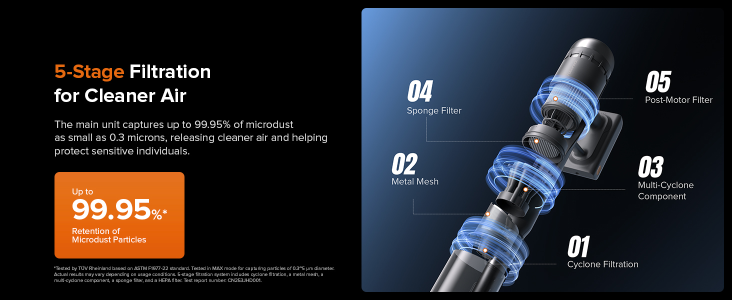 5-Stage Filtration