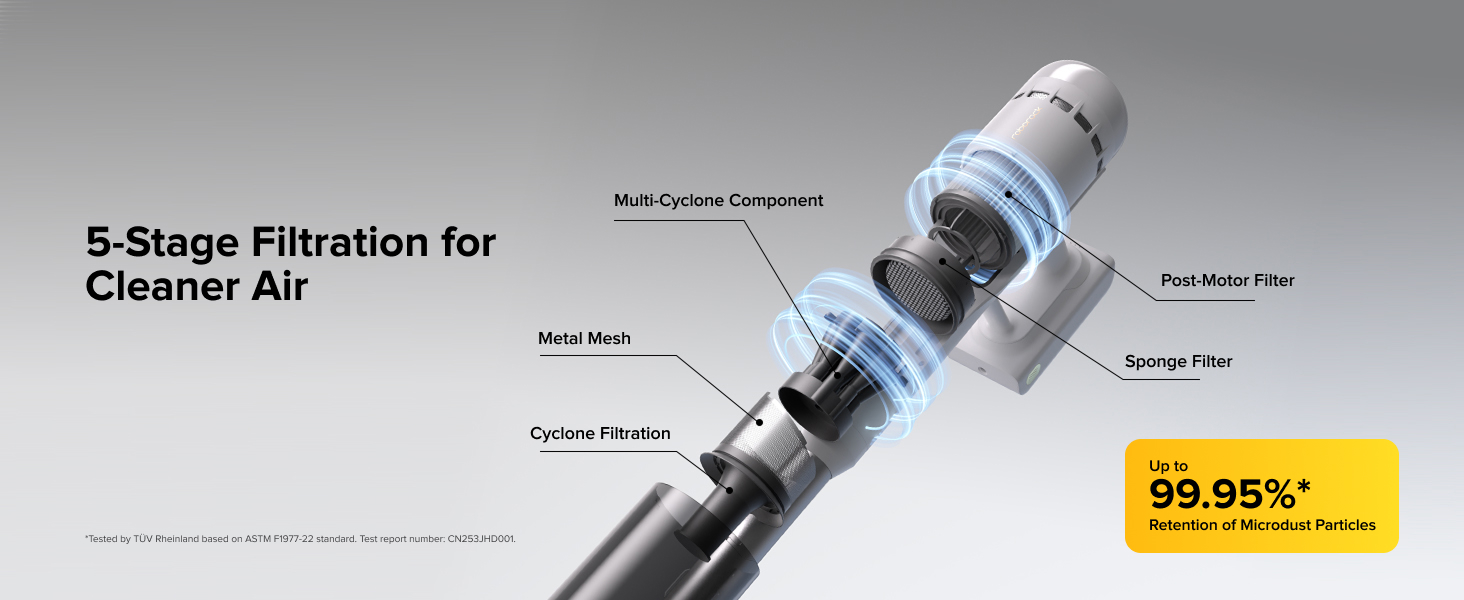5-Stage Filtration