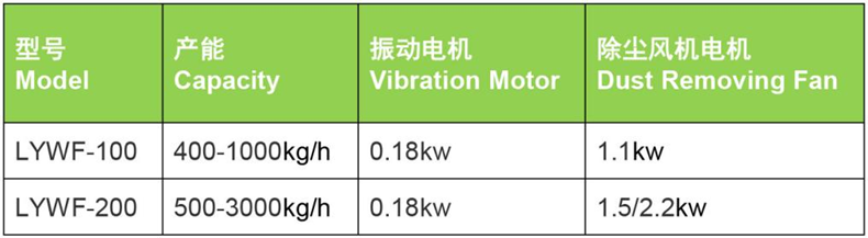 LYWF无尘投料站 参数.png