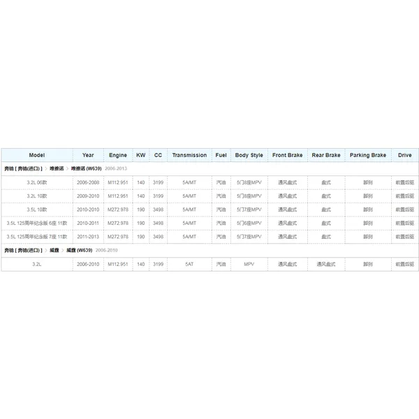 salsissimus and trailer parts- dust cover for Benz a6394230420/a6394230520