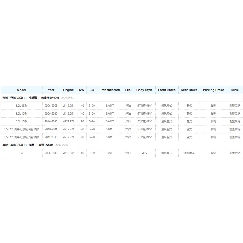 salsissimus and trailer parts- dust cover for Benz a6394230420/a6394230520