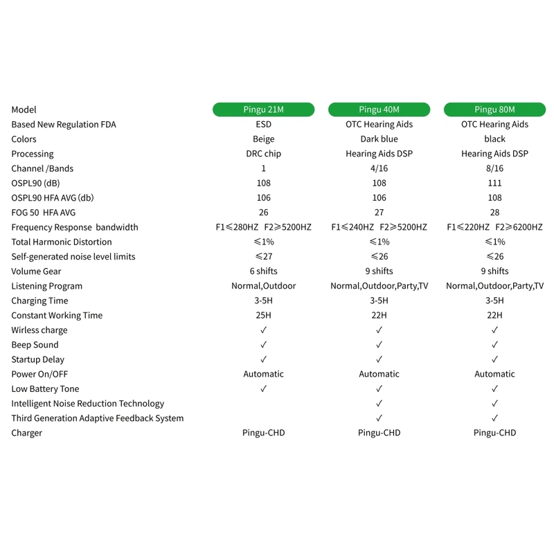 RIC hearing aid, OF hearing aid, hearing aid