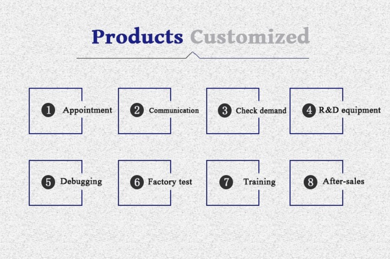 定制流程.jpg