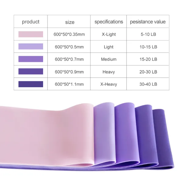 Resistance Bands & Tubes