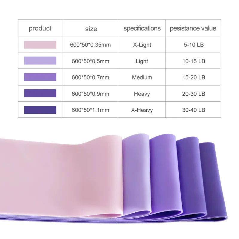 Resistance Bands & Tubes