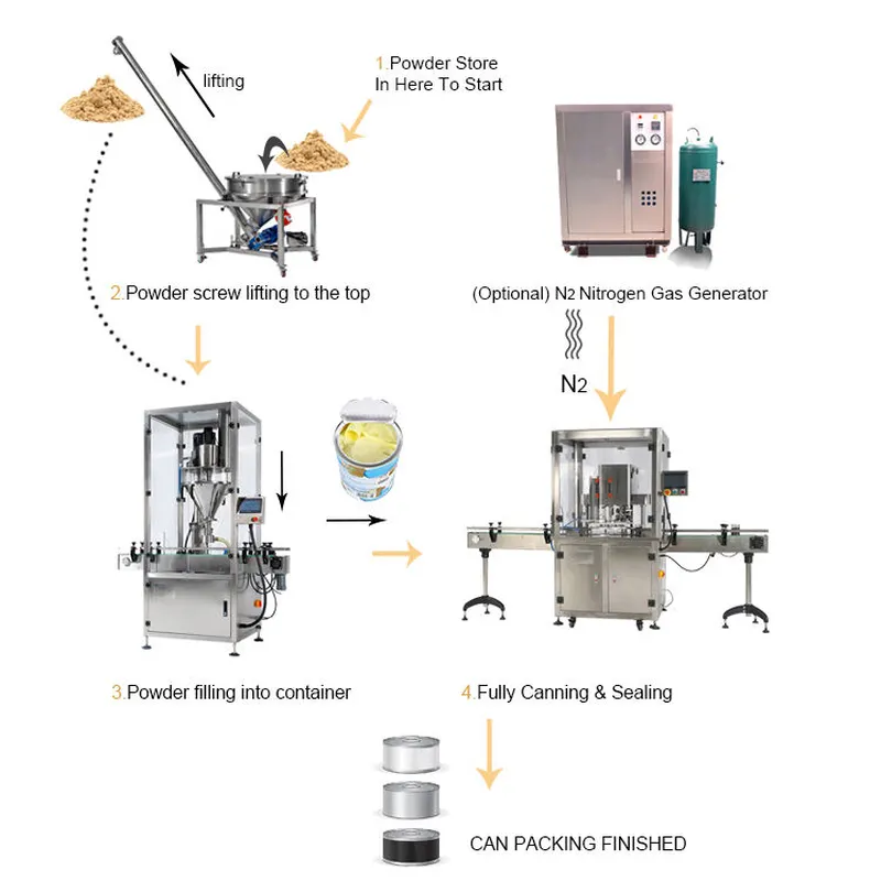 máquina de envasado y sellado de llenado de estaño de leche en polvo