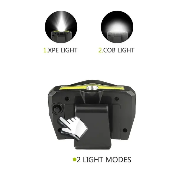  Cap Light Clip Headlamp 2 Modes Rotatable COB Ball Hat Lamp