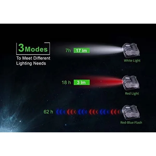 Cap Hat Light LED Headlamp AAA Battery Rotatable