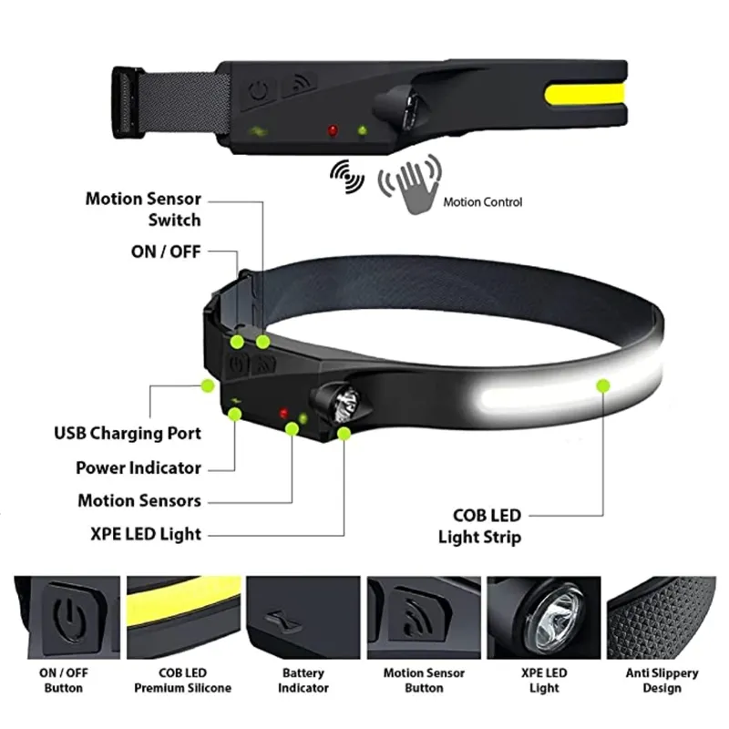 LED Headlamp Rechargeable, Bright Adults Lightweight Headlamps