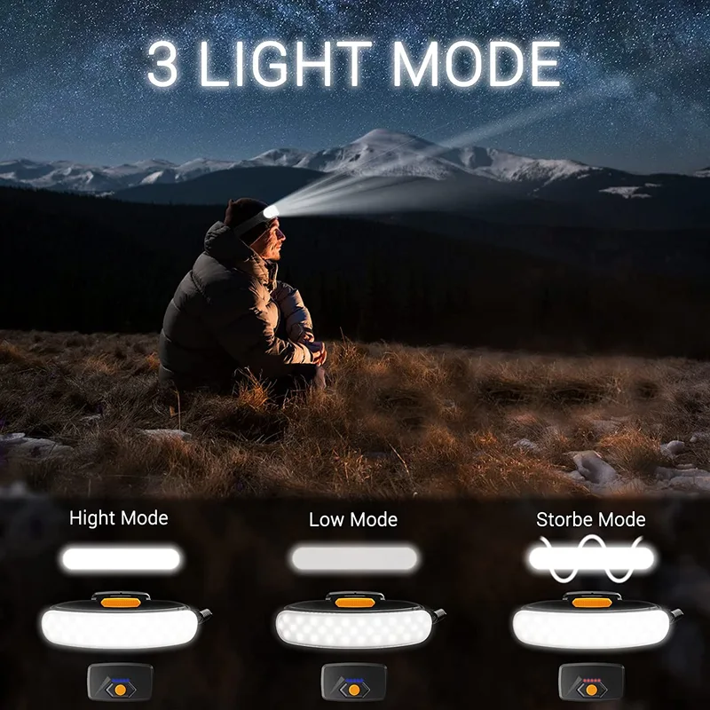 Rechargeable Headlamp 220° Illumination Wide Beam Headlamp