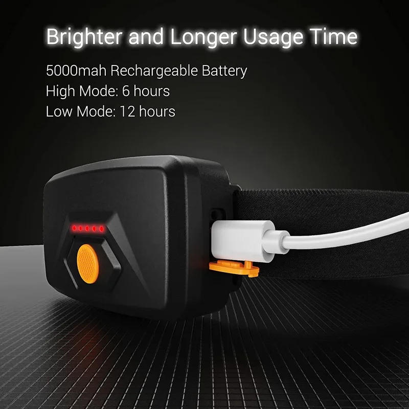 Rechargeable Headlamp 220° Illumination Wide Beam Headlamp