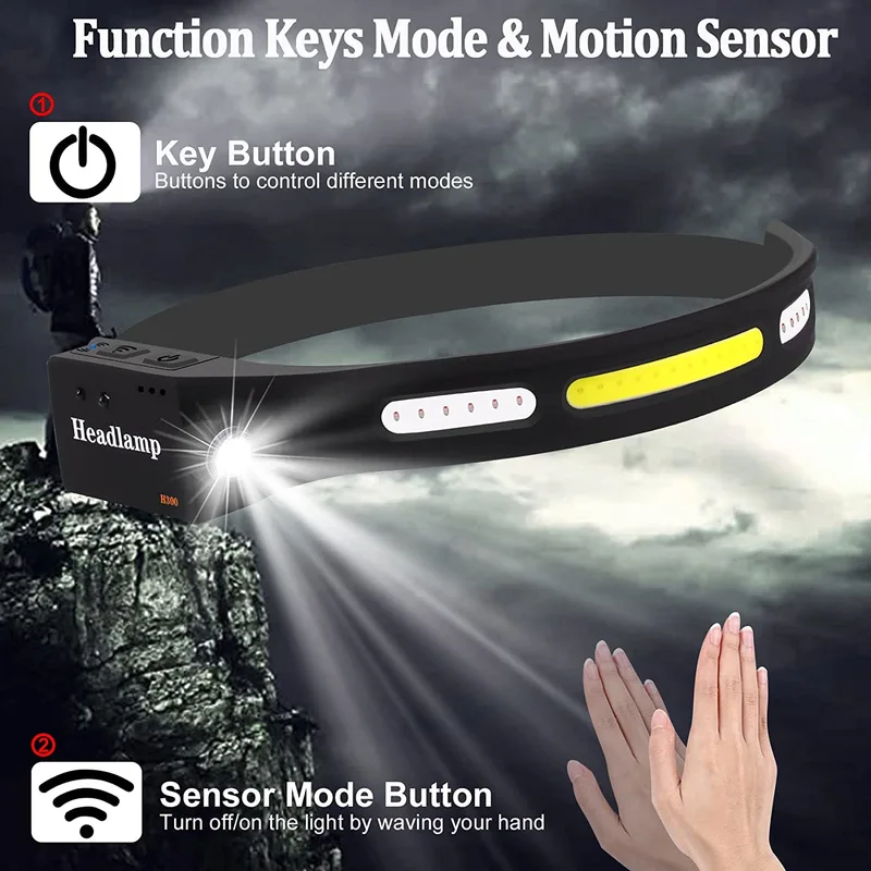 LED Head Lamp,Super Bright Hight Lumen Headlamps