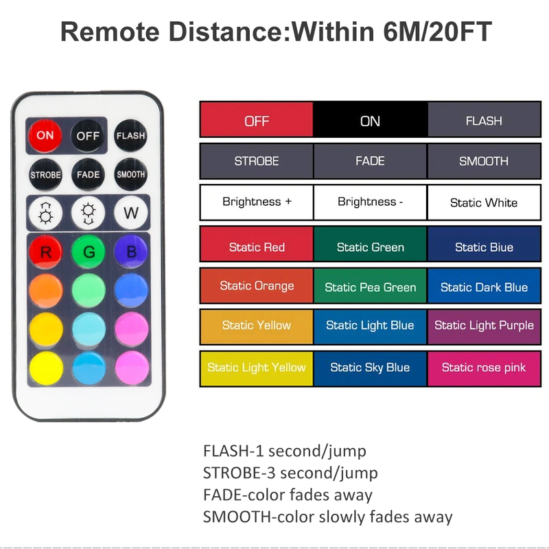 LED RGB Color Changing indoor lighting Battery Operated Closet Lights 