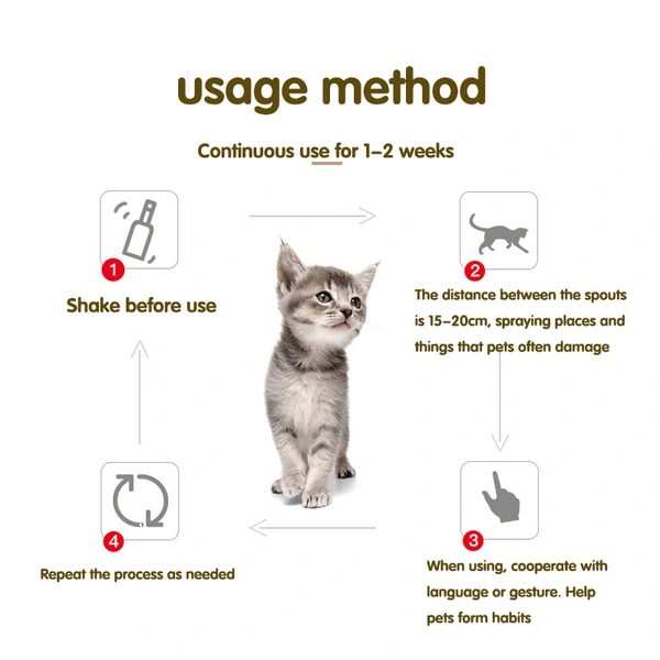 Pet Positioning Defecation Inducer Puppy Toilet Training Sprays​