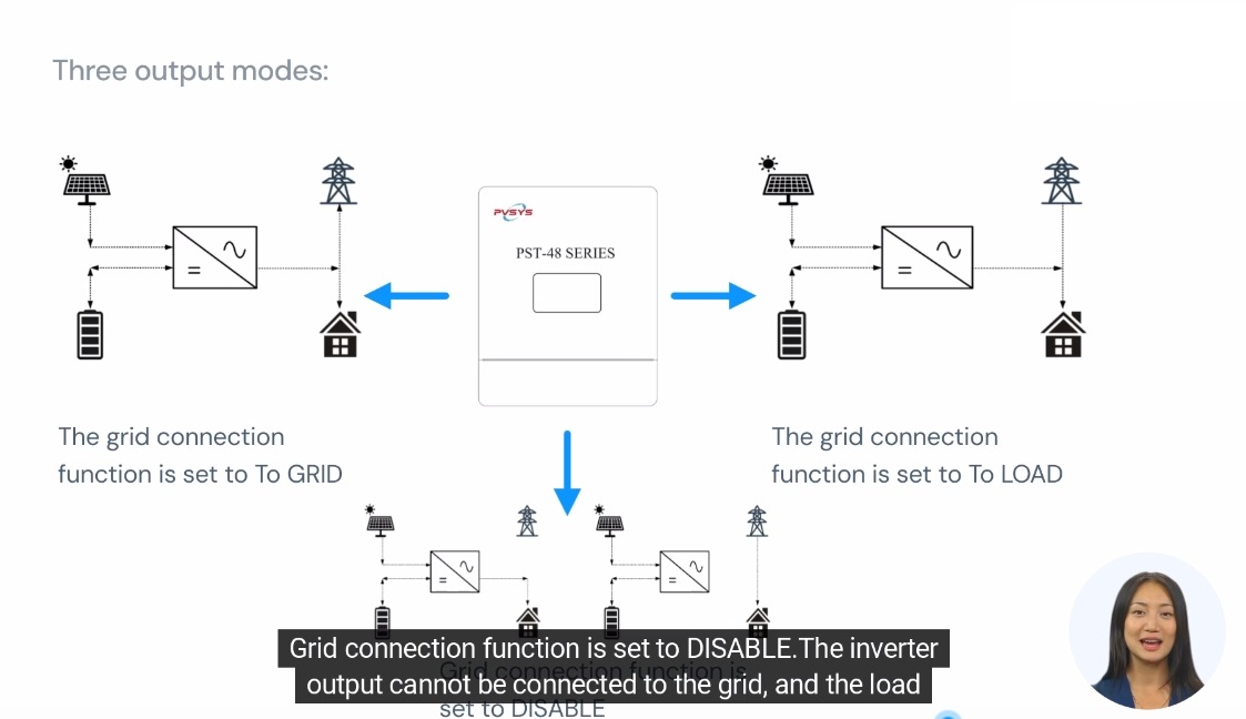 vidéo de l'onduleur hybride solaire marche/arrêt série pst-48