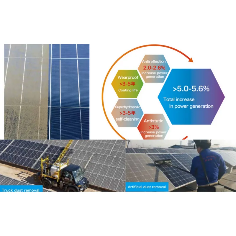 Dust Repellence Coating  dirt resistant coating anti dust coating