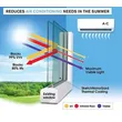 thermal insulation coating,UV protective coating, performance coating