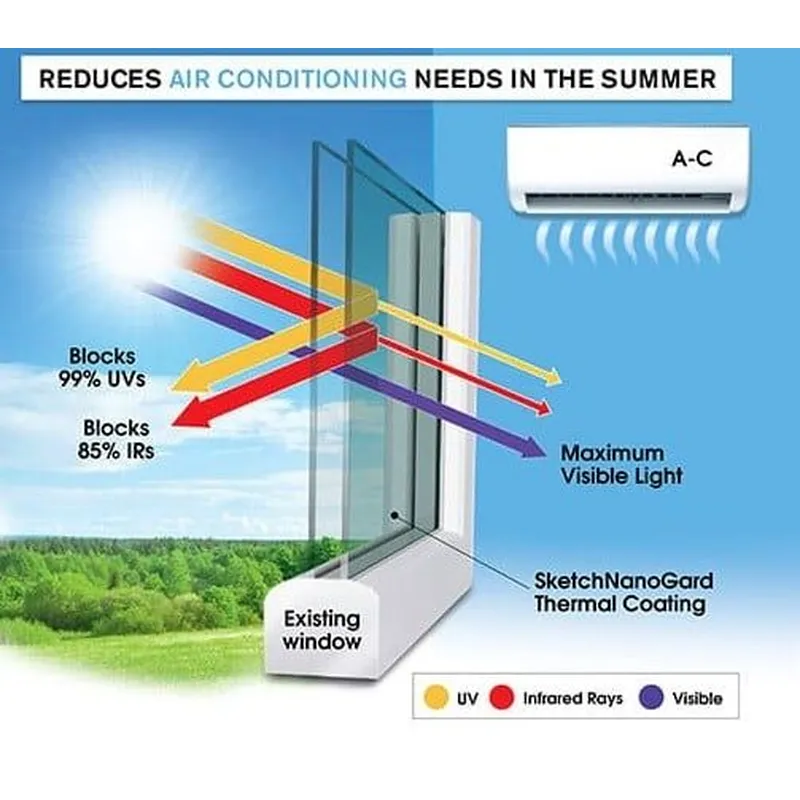 thermal insulation coating,UV protective coating, performance coating