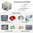 CNC Manufacturing Suppliers for All Metals 