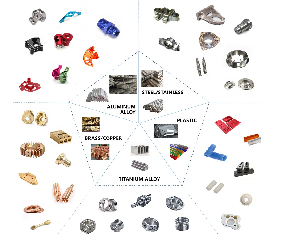 cnc matterial.jpg