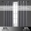 Thermal Insulated Greyish White Blackout Curtains