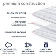 Luxury Plush Mattress Topper - Extra Thick Protector