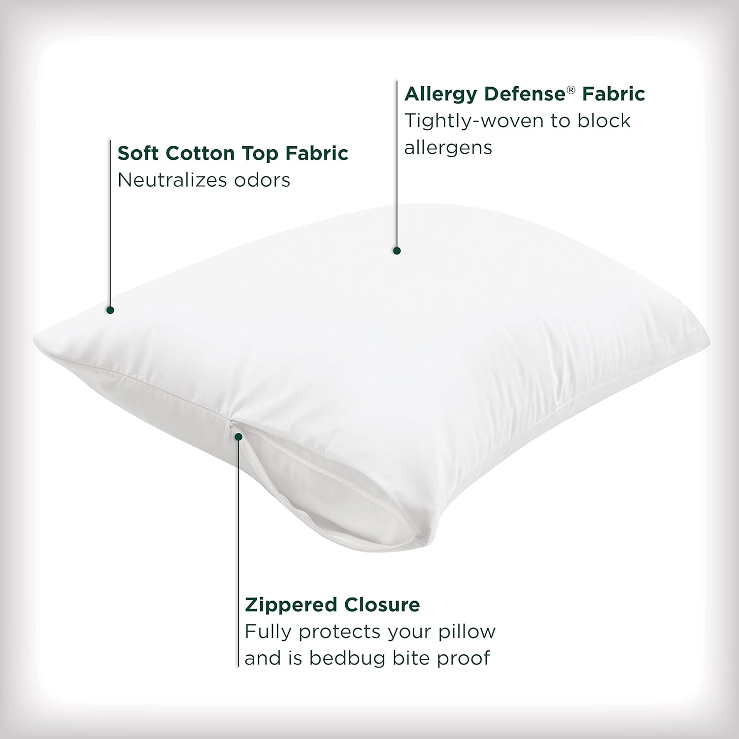 Hypoallergenic 100% Waterproof Bed Bug Pillow Protectors