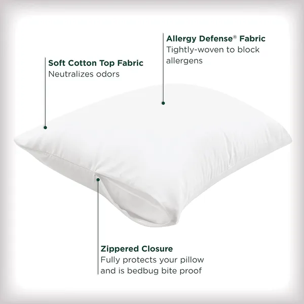 Hypoallergenic 100% Waterproof Bed Bug Pillow Protectors