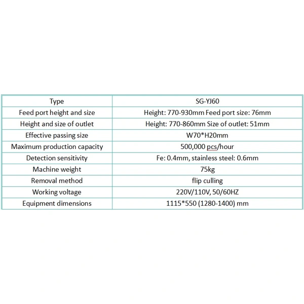 SG-YJ60 Ultra-Fast Tablets Capsule Granule Metal Detector for Pharma