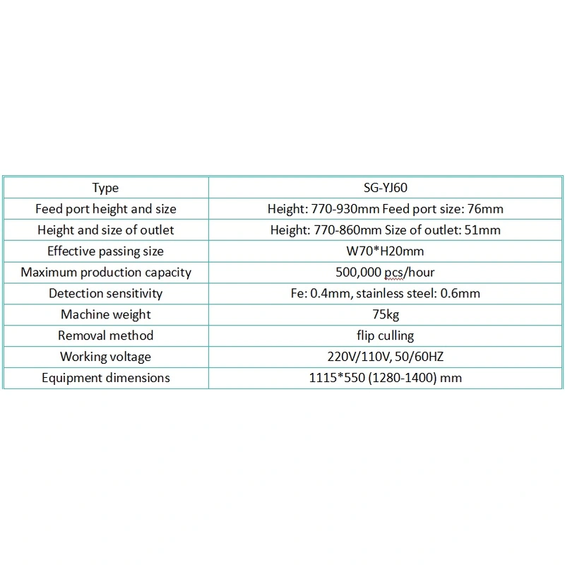 SG-YJ60 Ultra-Fast Tablets Capsule Granule Metal Detector for Pharma