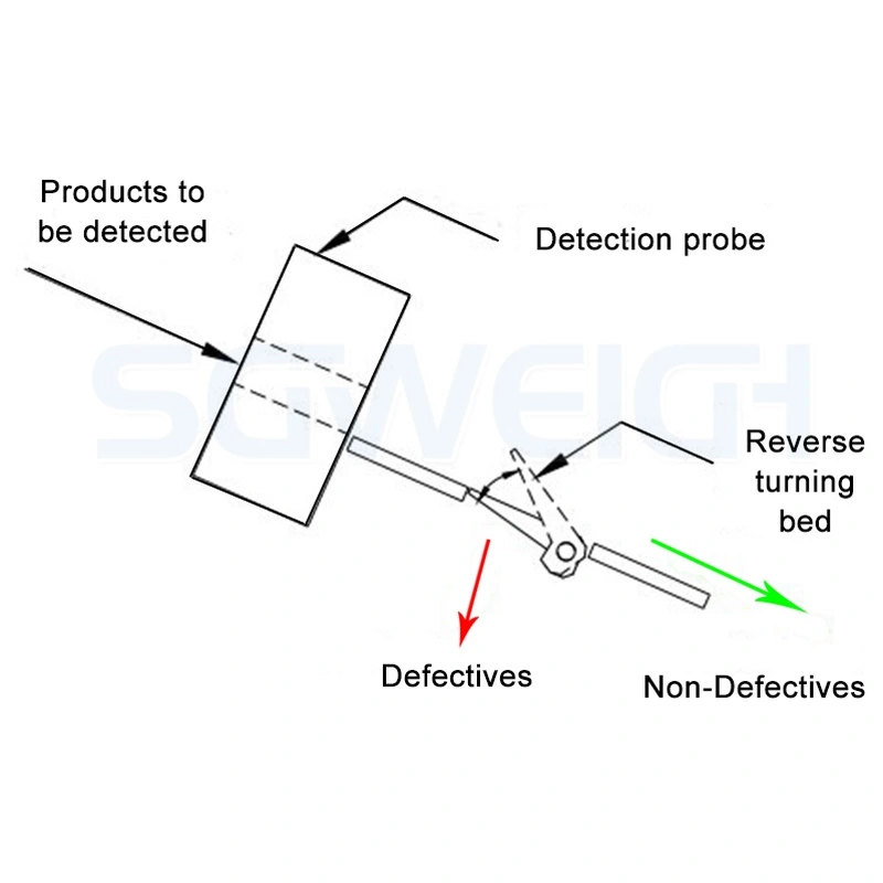 SG-YJ60 Ultra-Fast Tablets Capsule Granule Metal Detector for Pharma