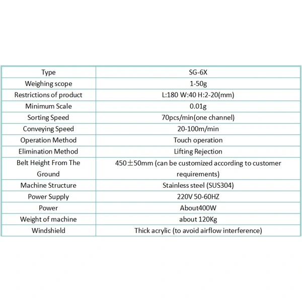 Multi-lane Online Checkweigher Machine OEM/ODM Multi-Conveyor Line Check Weighers