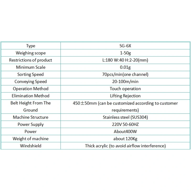Multi-lane Online Checkweigher Machine OEM/ODM Multi-Conveyor Line Check Weighers
