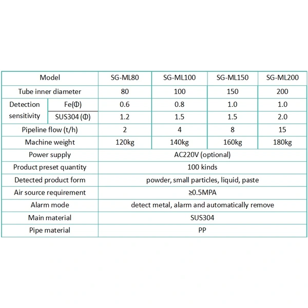 Food Grade Stainless Steel Intelligent Control Sauce Pipe Type Metal Detector Machine