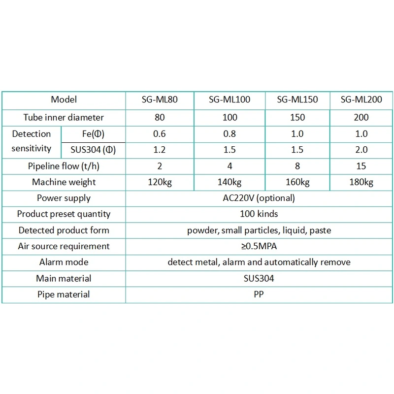 Food Grade Stainless Steel Intelligent Control Sauce Pipe Type Metal Detector Machine