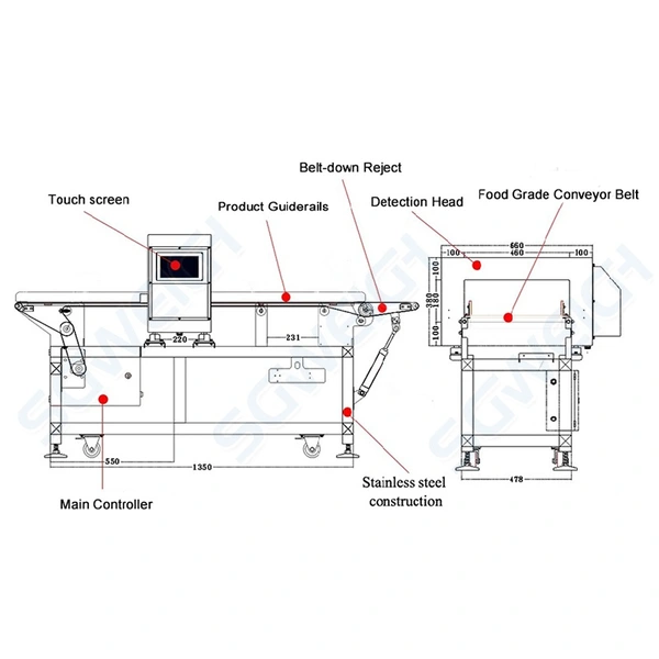 Meat Processing Industrial Conveyor Metal Detectors for Food Product Inspection