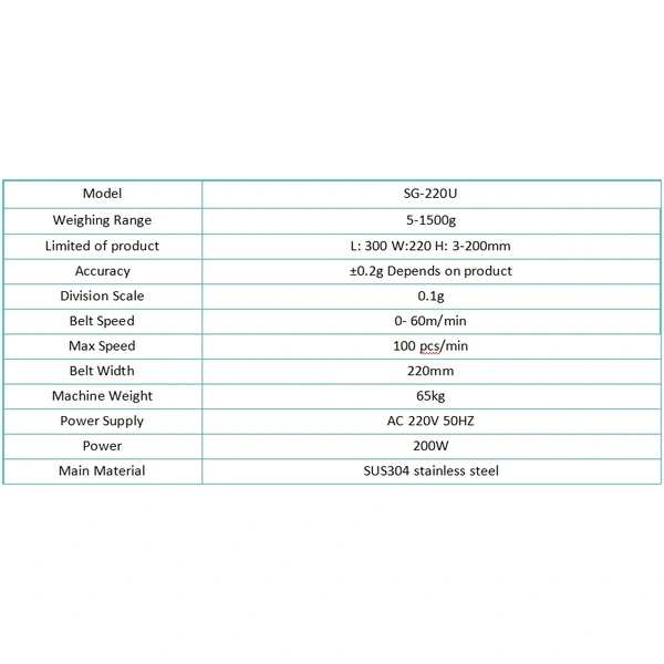 100% Weight Inspection-Check Weigher for Accurate Production Control